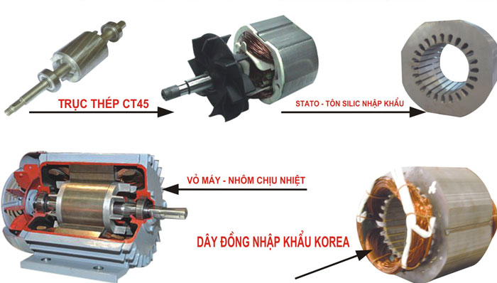 Những câu hỏi thường gặp về Motor điện